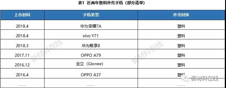 一文看懂塑料IML、IMR、IMT工藝